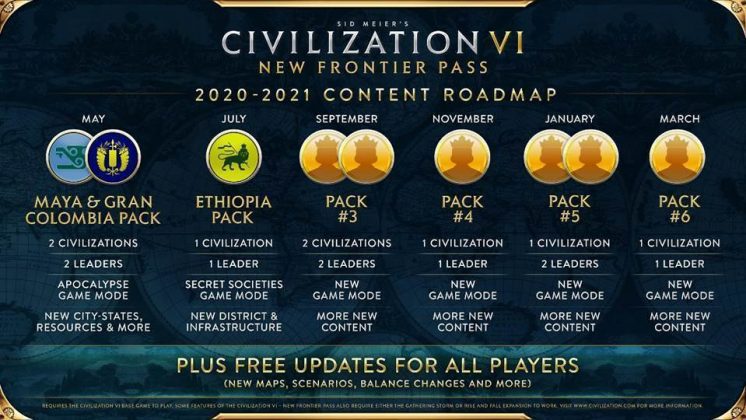 civilization vi update december 2020